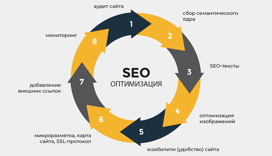 Доноры для SEO Как выбрать лучшие ресурсы для повышения позиций в поисковых системах Доноры для SEO Как выбрать лучшие ресурсы для повышения позиций в поисковых системах